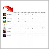 Статистика клуба Инструкция для игроков Pro на 4Stars