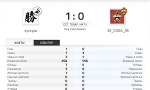  �������� 