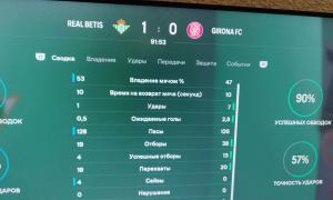  �������� 